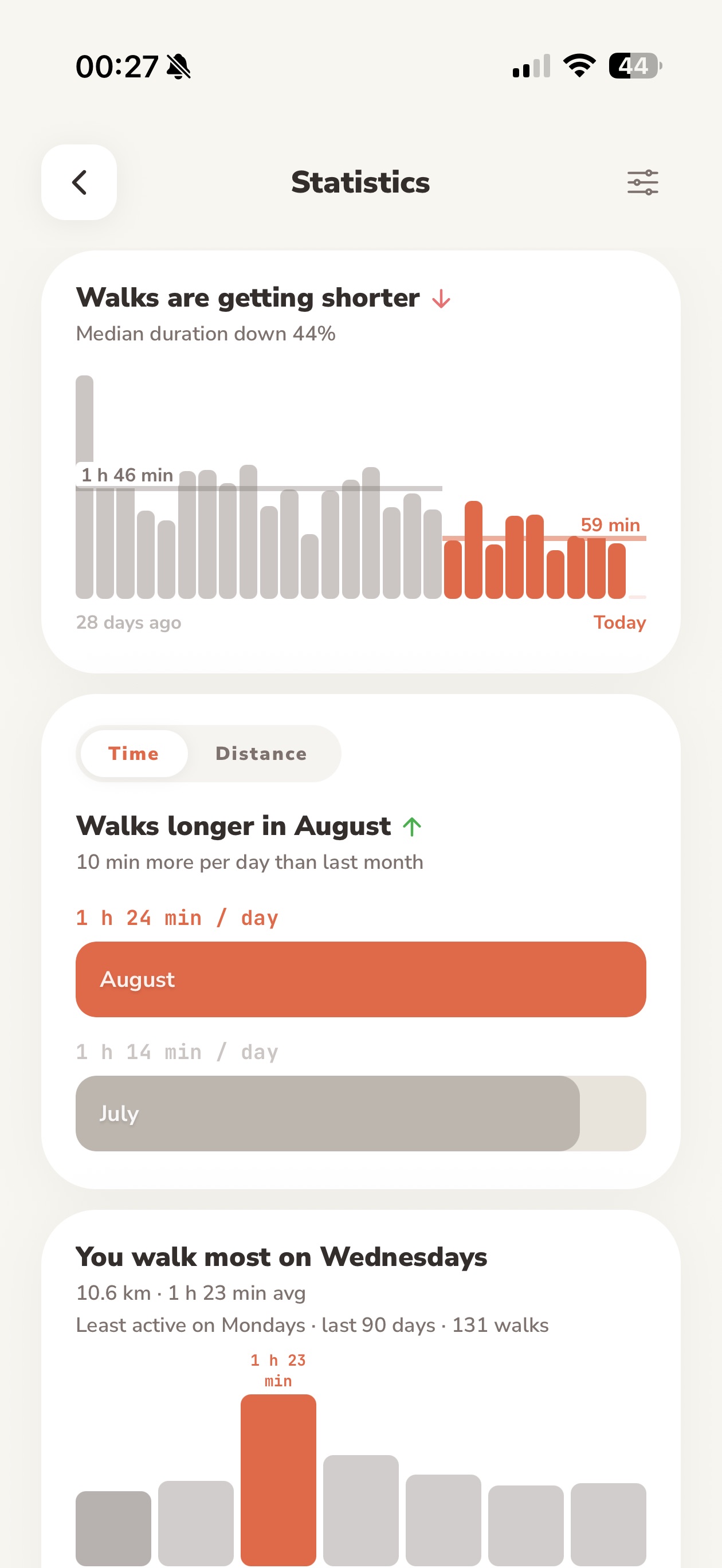 Lapka statistics comparing recent walks with earlier walks
