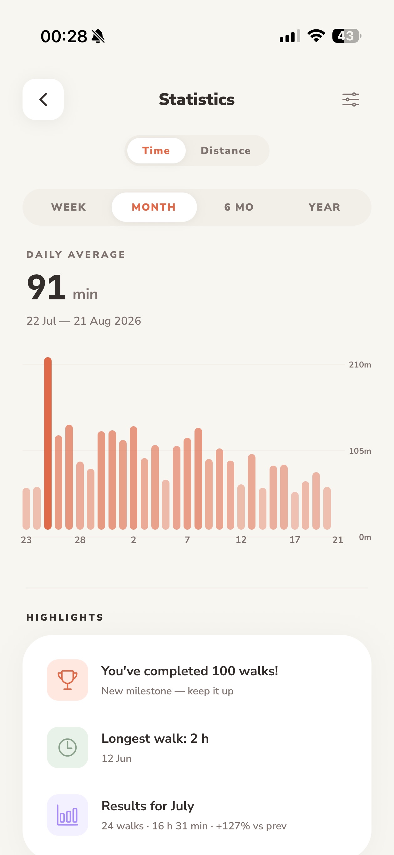 Lapka monthly walking statistics with daily average and highlights